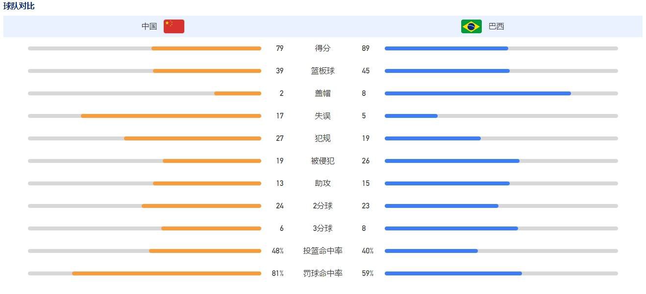 完整积分榜，阿森纳30分第一，曼城29第二，利物浦28第三。